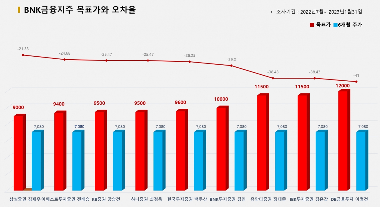 그래픽=BBD랩