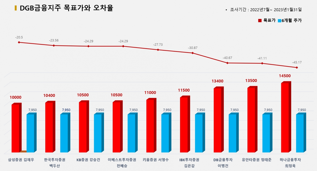 그래픽=BBD랩