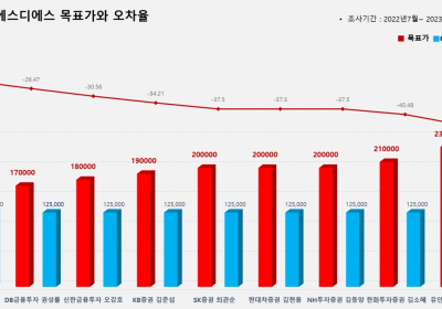 <증권리포트분석-2022년7월> ④그래픽뉴스 적중 애널리스트 전무 종목