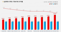 <증권리포트분석-2022년7월> ④그래픽뉴스 적중 애널리스트 전무 종목