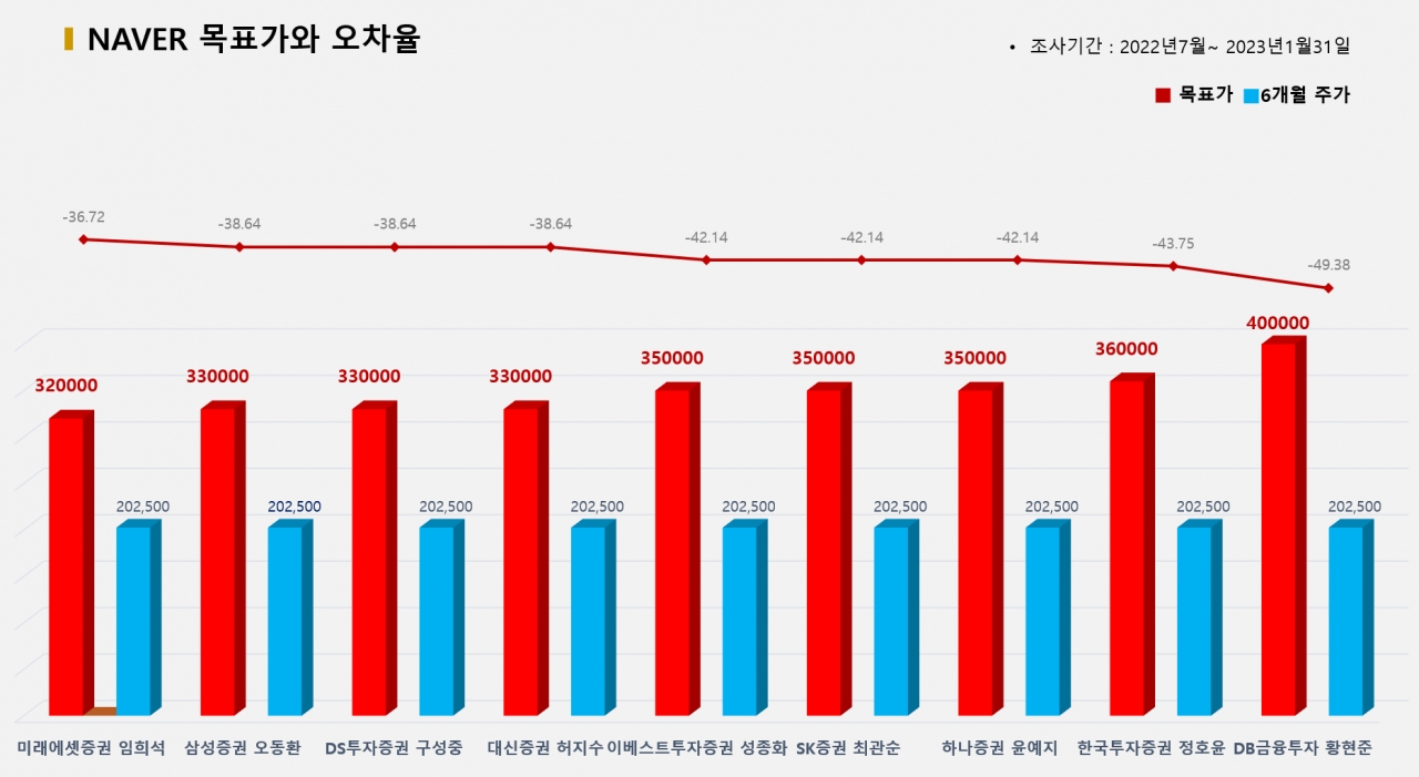 그래픽=BBD랩