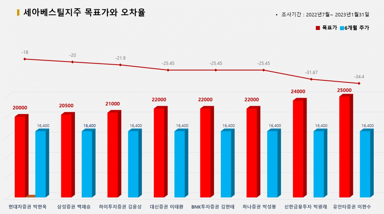 그래픽=BBD랩