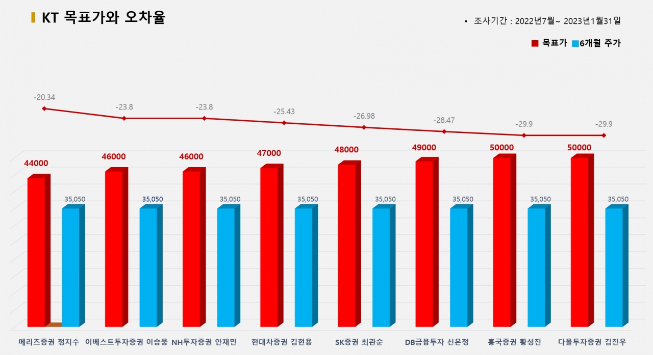 그래픽=BBD랩