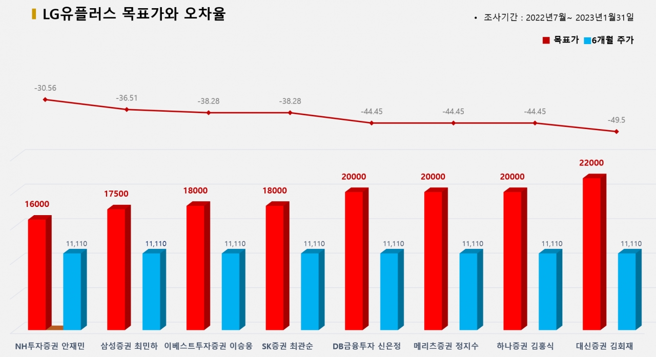 그래픽=BBD랩