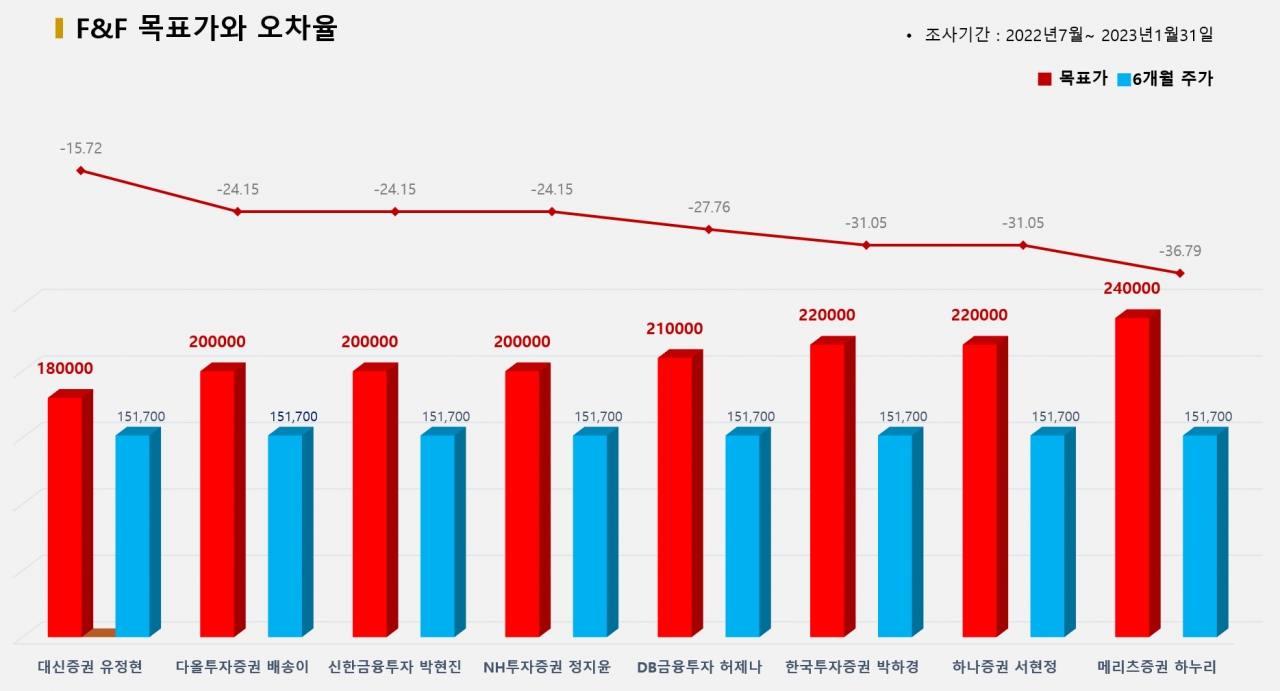 그래픽=BBD랩