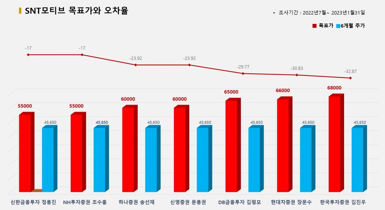 그래픽=BBD랩