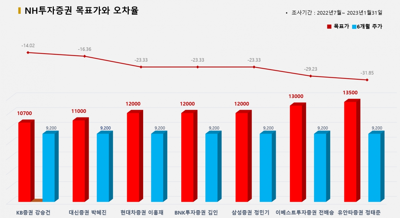 ?그래픽=BBD랩?