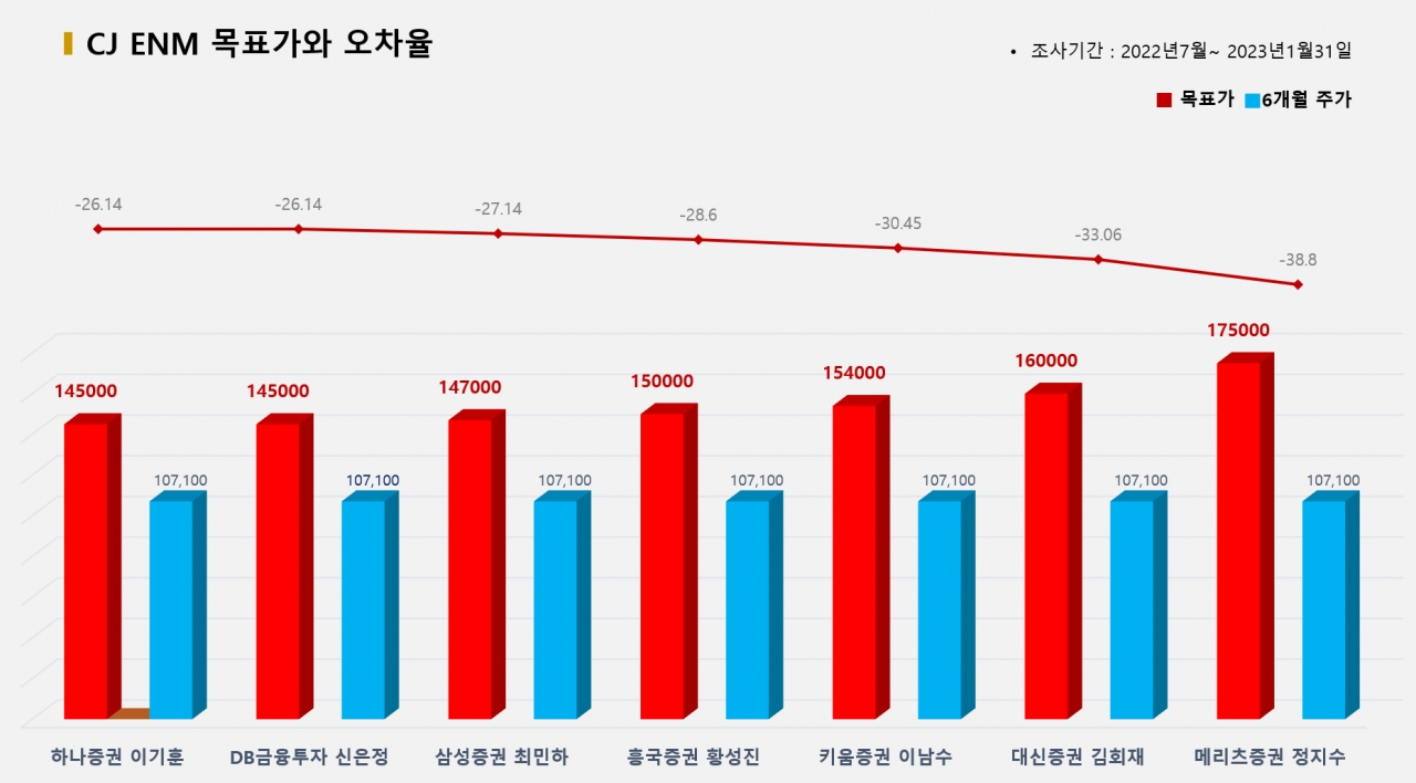 ?그래픽=BBD랩?