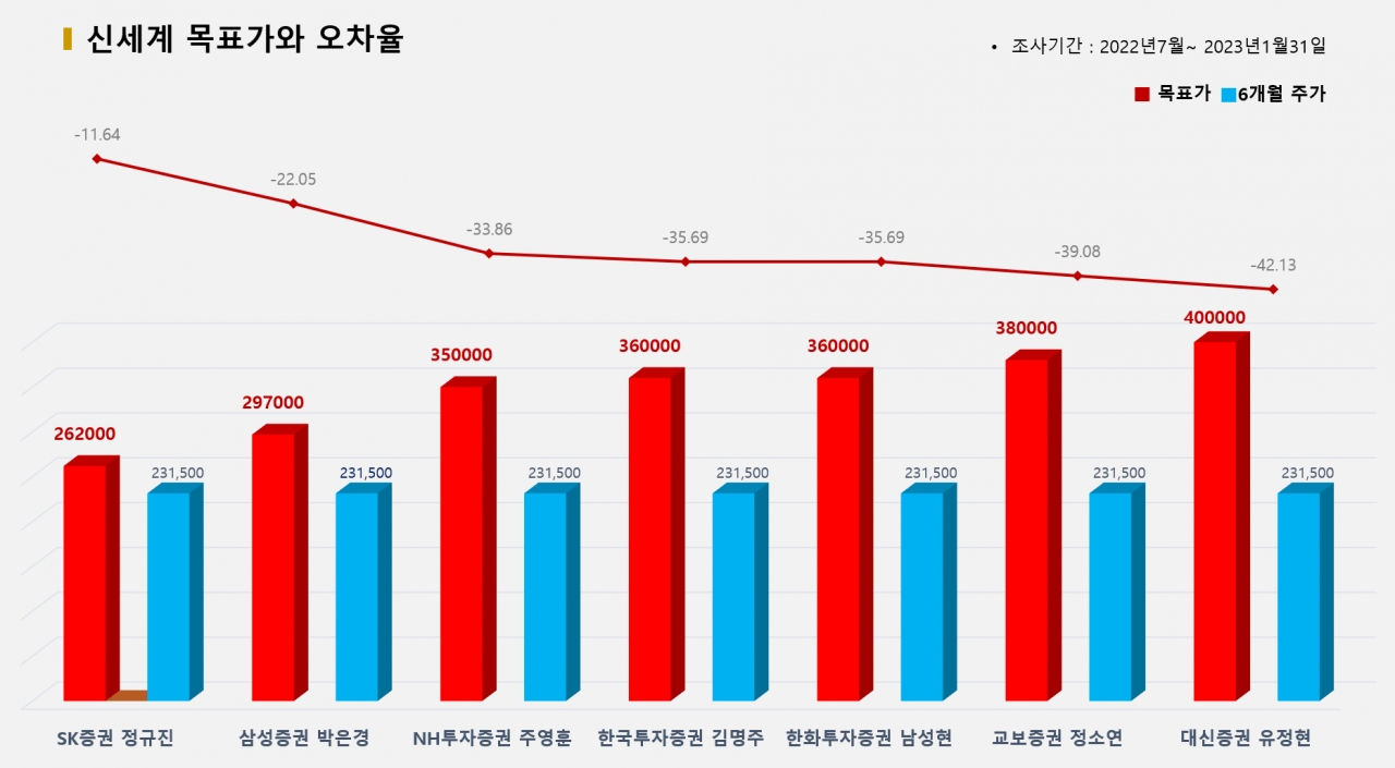 ?그래픽=BBD랩?