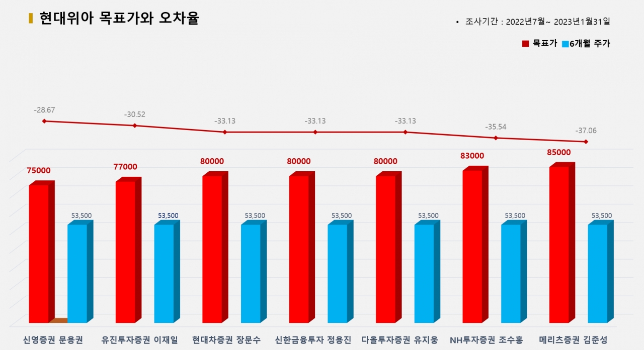 ?그래픽=BBD랩?