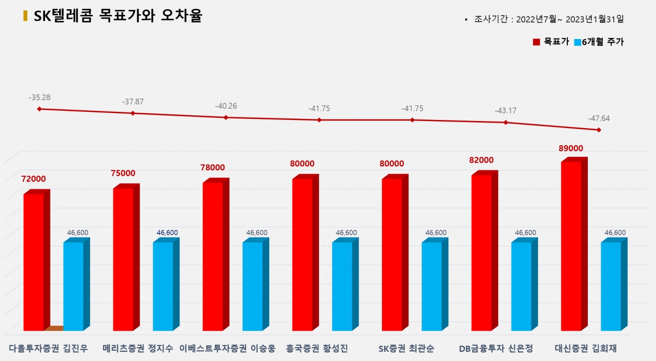 그래픽=BBD랩