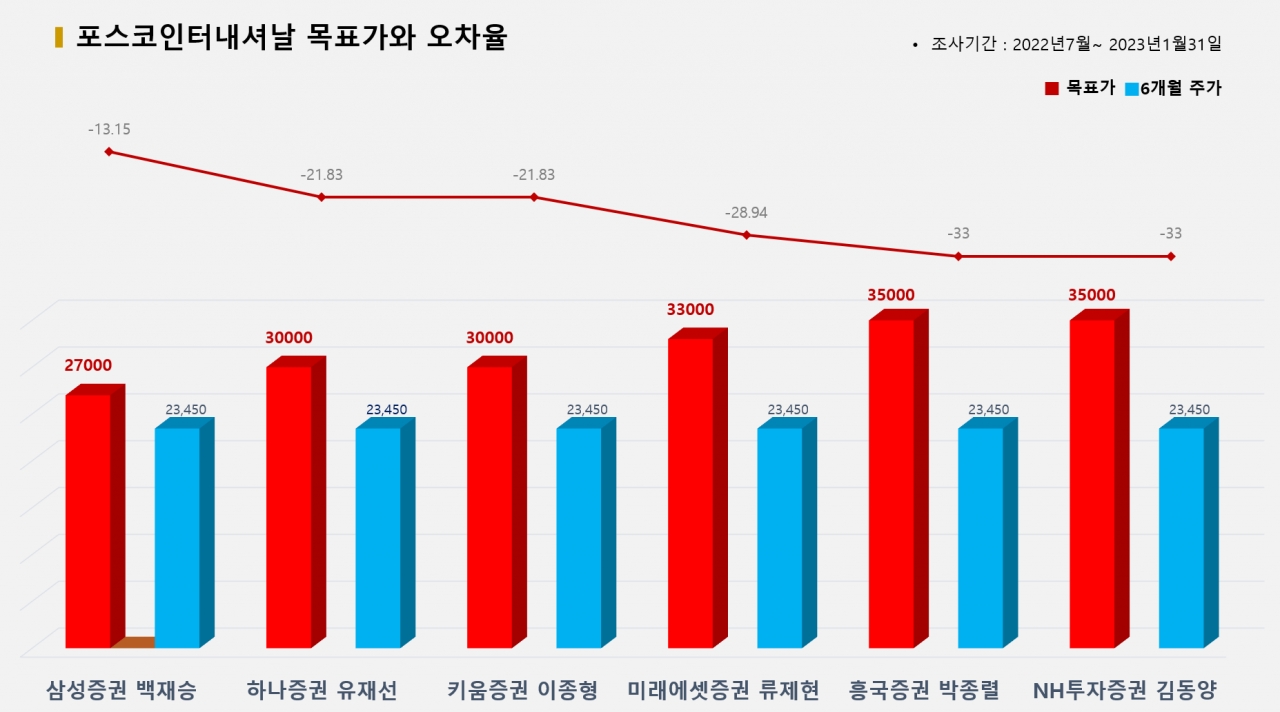 그래픽=BBD랩