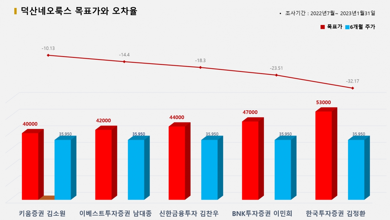 그래픽=BBD랩