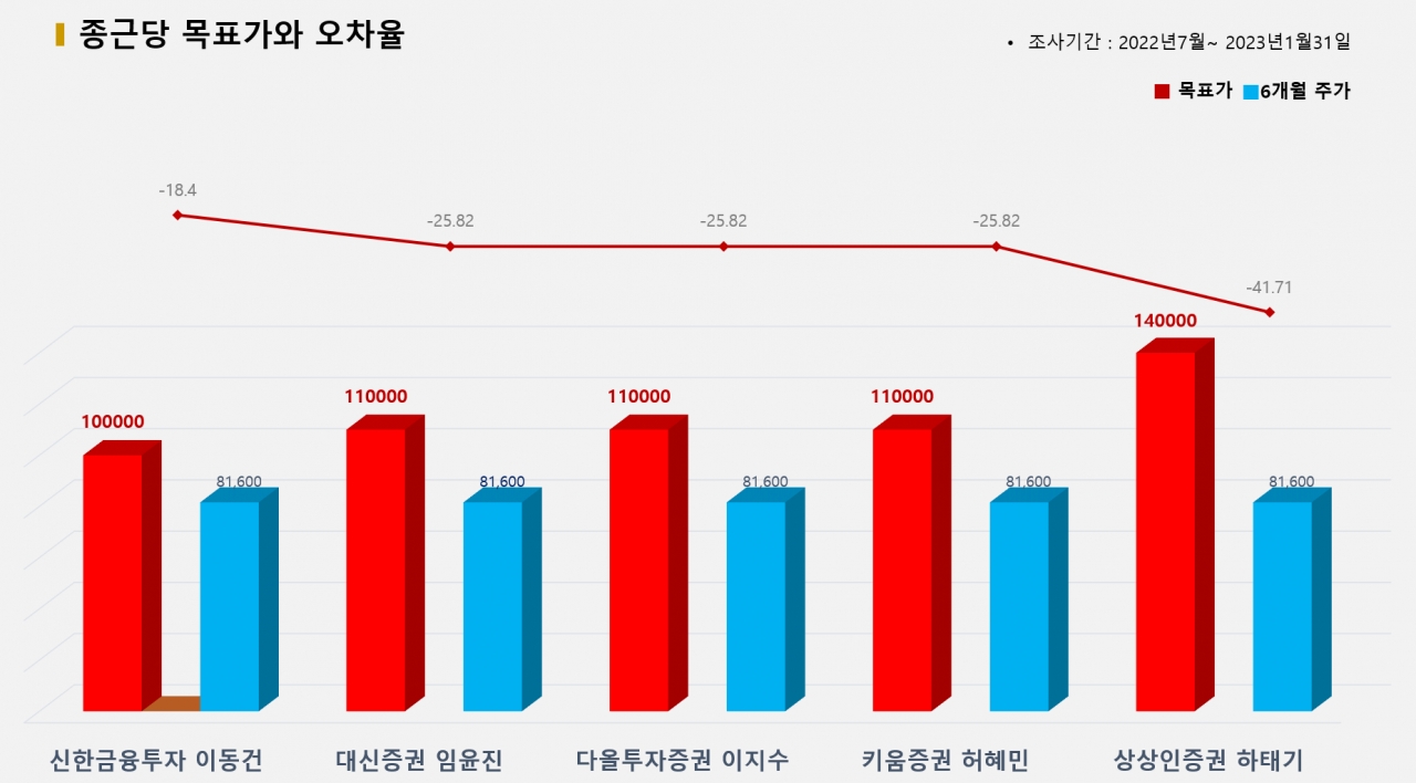 그래픽=BBD랩