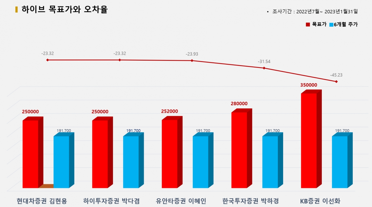 그래픽=BBD랩