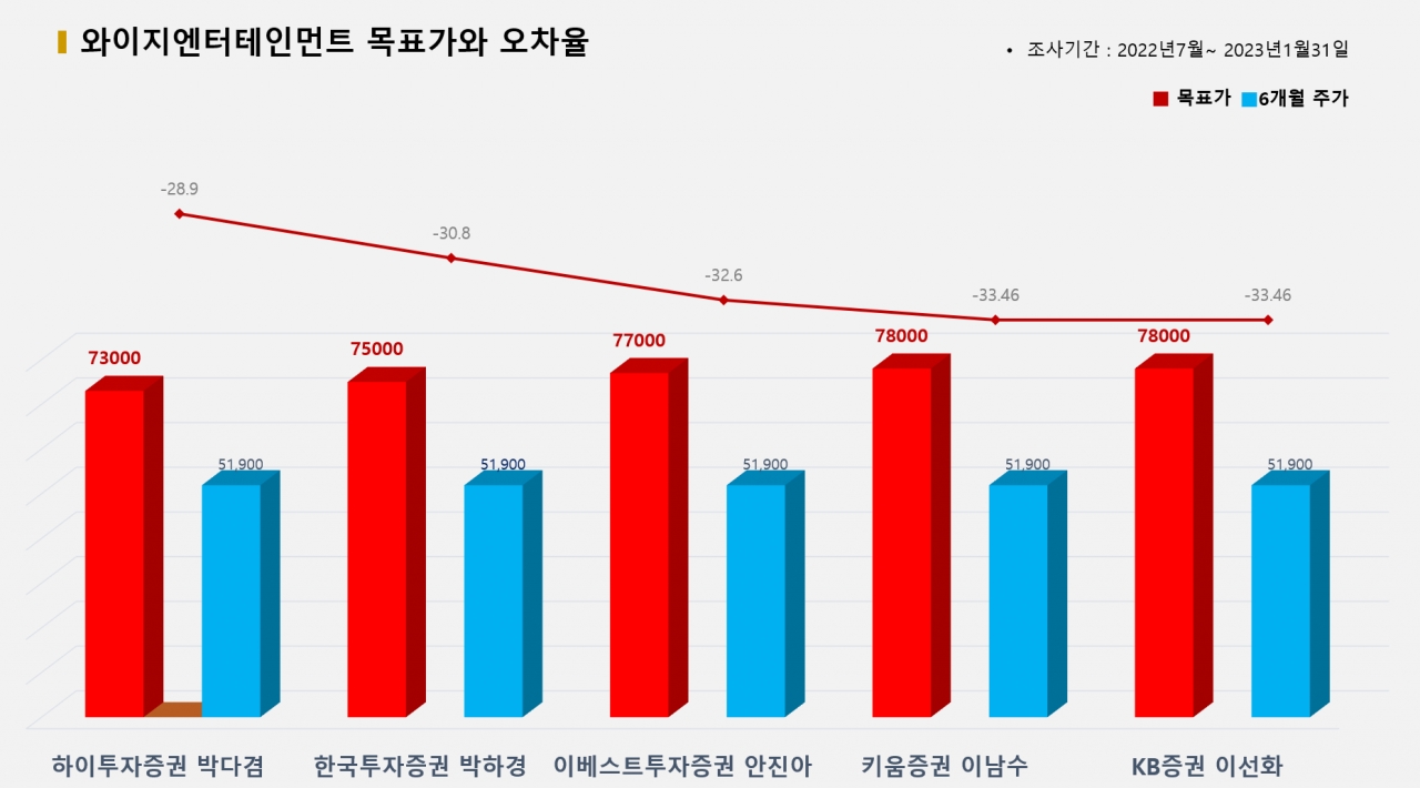 그래픽=BBD랩