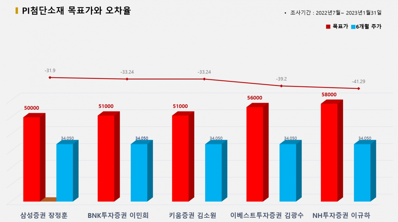 그래픽=BBD랩