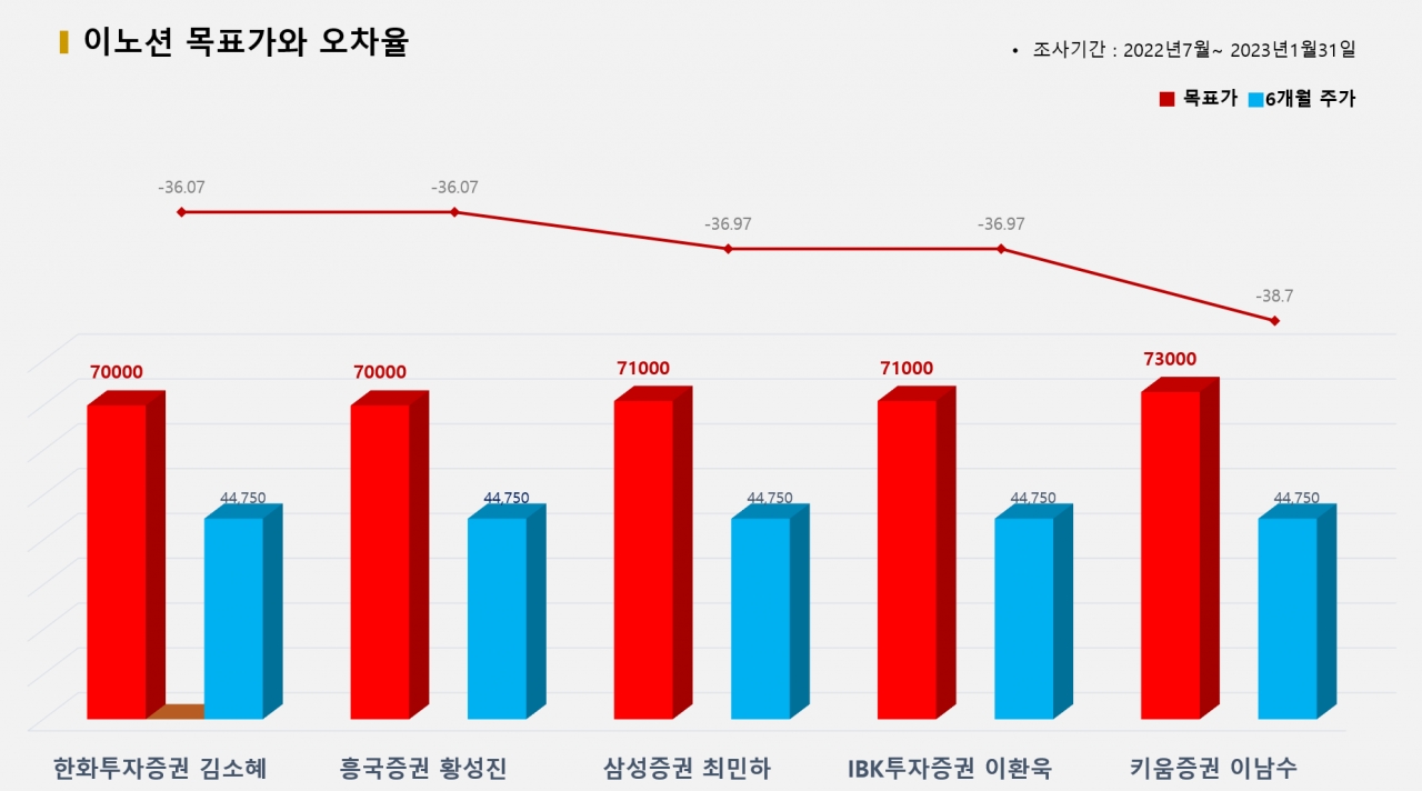 그래픽=BBD랩