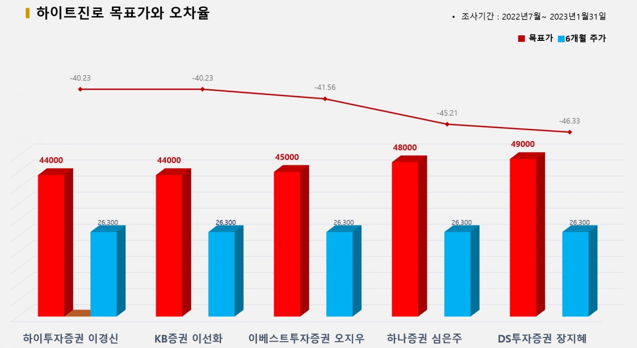 그래픽=BBD랩