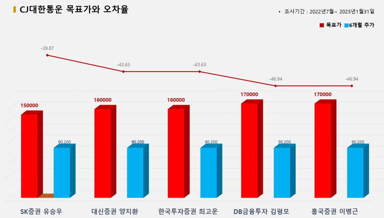 그래픽=BBD랩