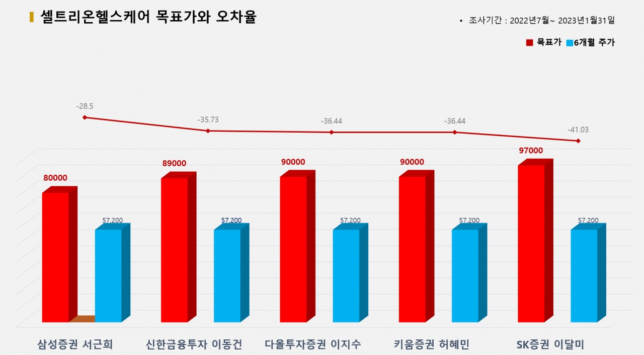 그래픽=BBD랩