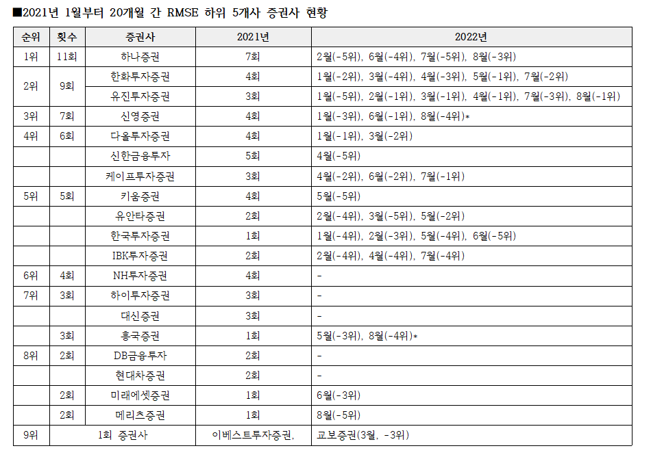 표=BBD랩