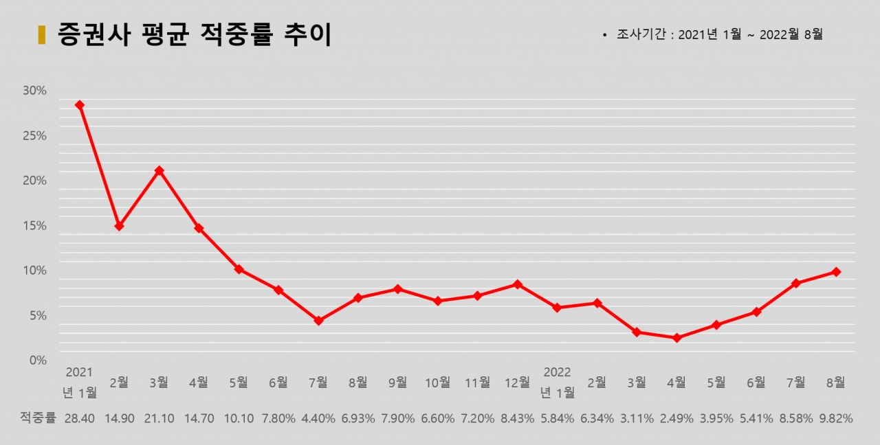 그래픽=BBD랩