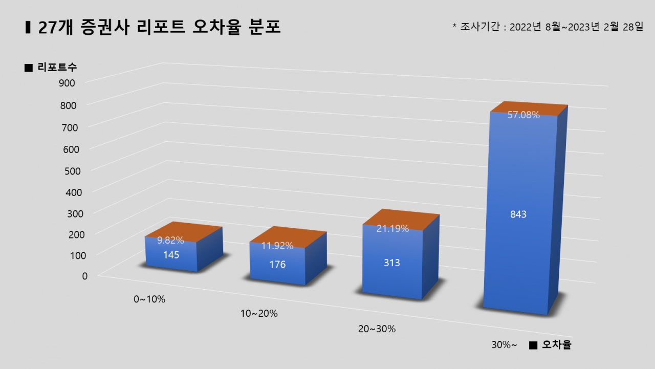 그래픽=BBD랩