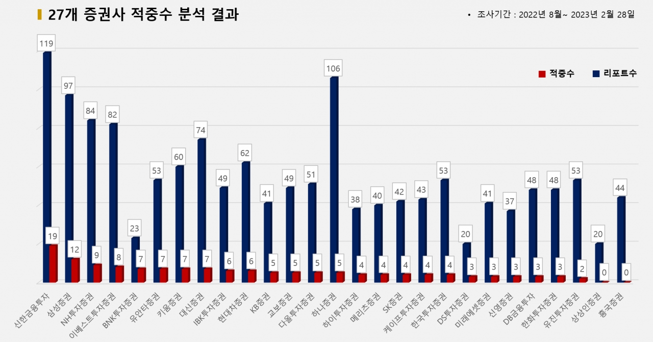 그래픽=BBD랩