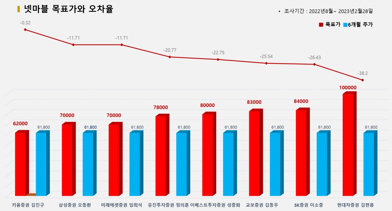 그래픽=BBD랩