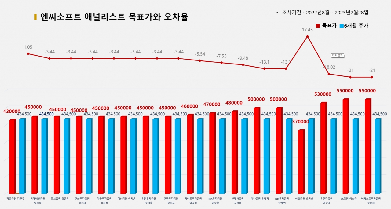 그래픽=BBD랩