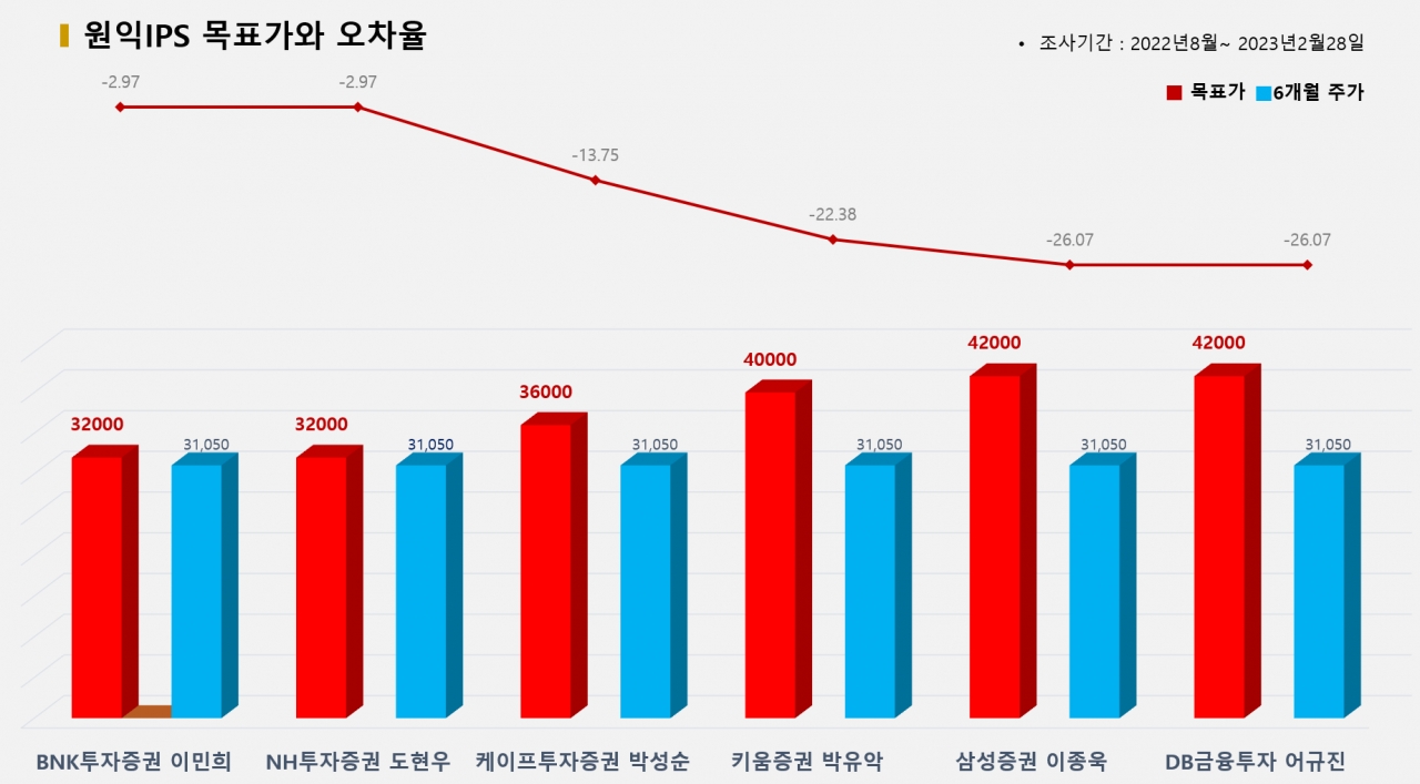 그래픽=BBD랩