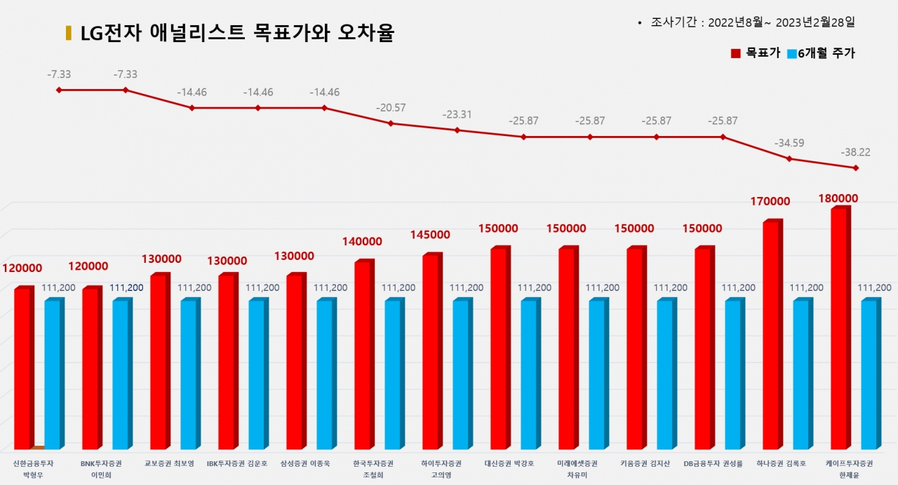 그래픽=BBD랩