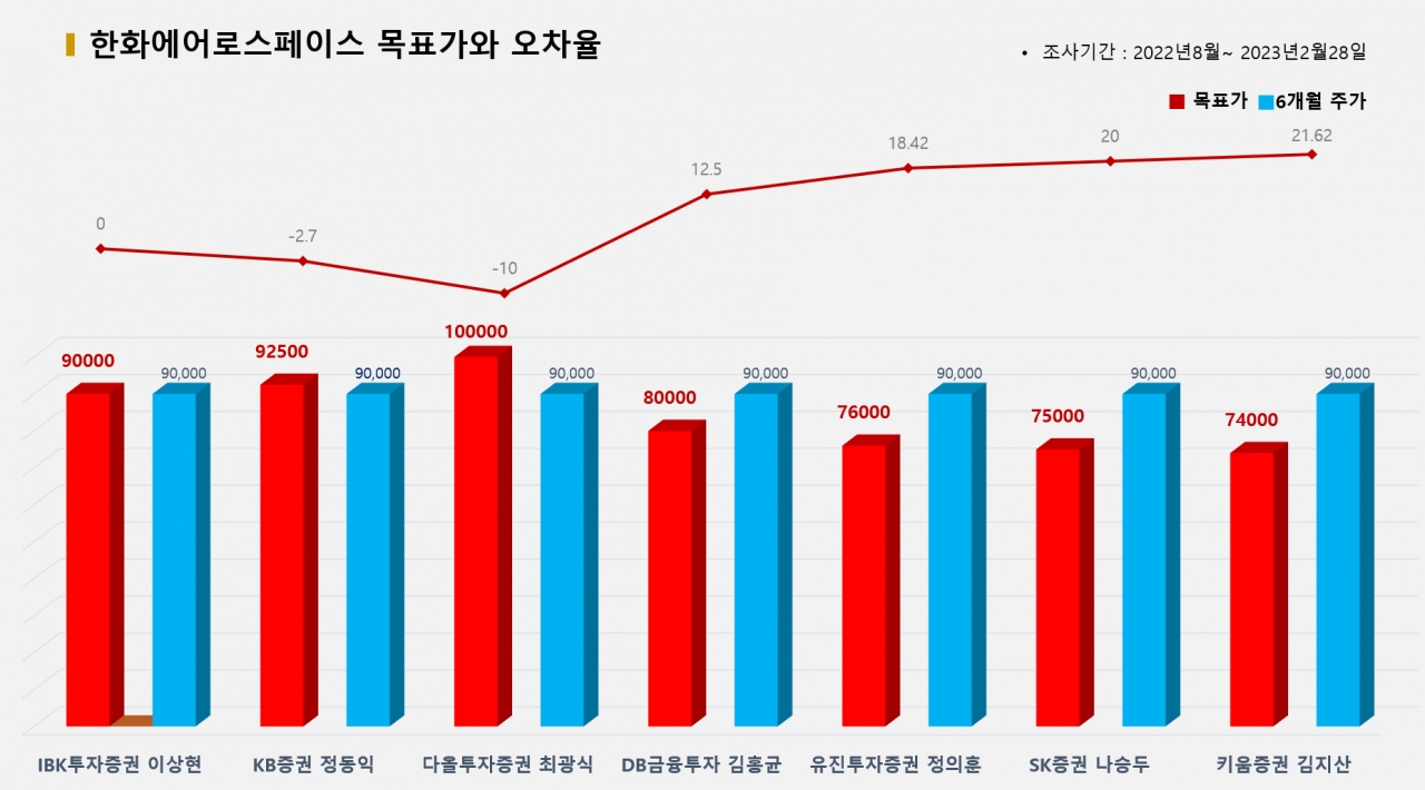 그래픽=BBD랩