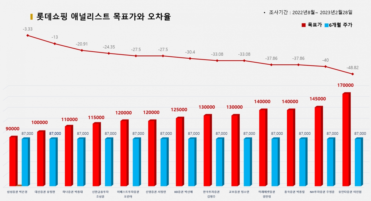 그래픽=BBD랩