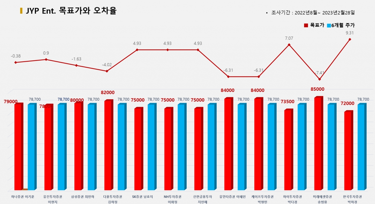 그래픽=BBD랩