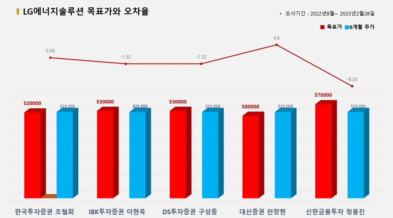 그래픽=BBD랩