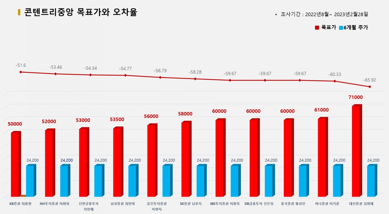 그래픽=BBD랩