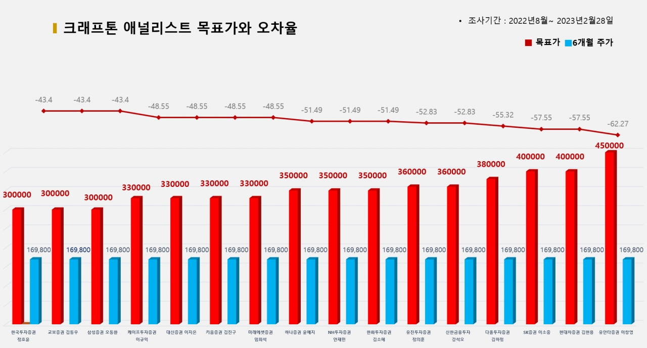 그래픽=BBD랩