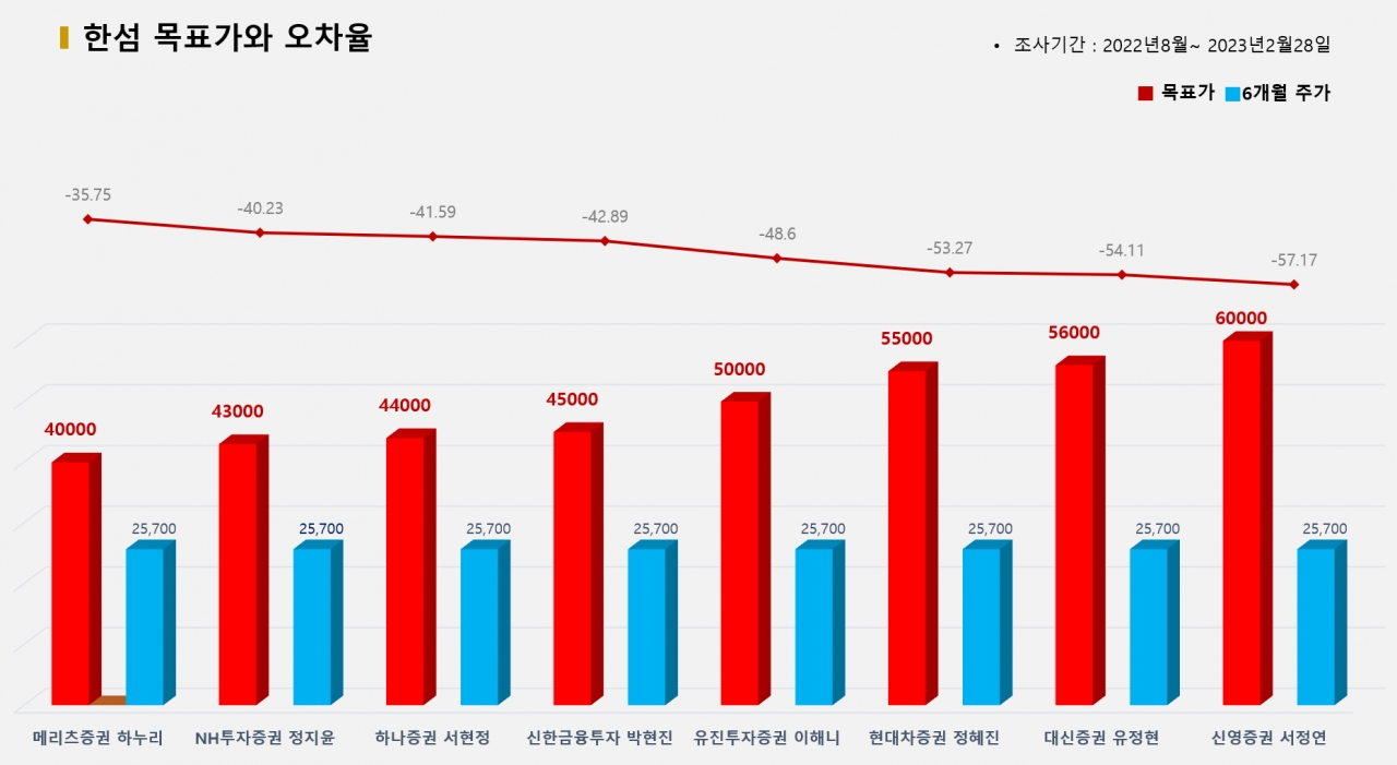 그래픽=BBD랩