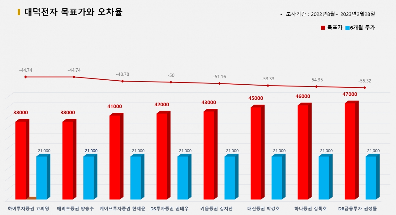 그래픽=BBD랩