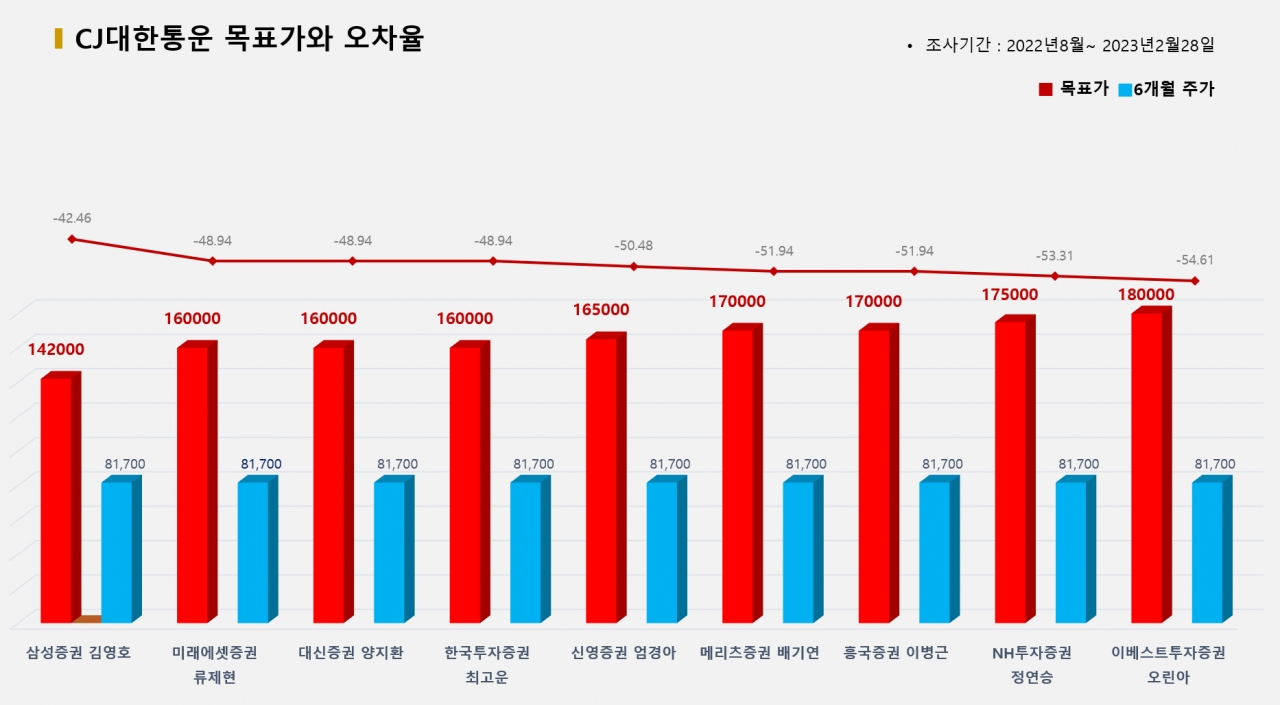 그래픽=BBD랩