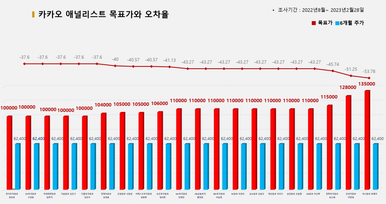 그래픽=BBD랩