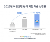 쿠팡 '착한상점' 입점 중소상공인 매출 급증