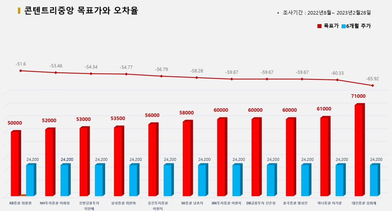 그래픽=BBD랩