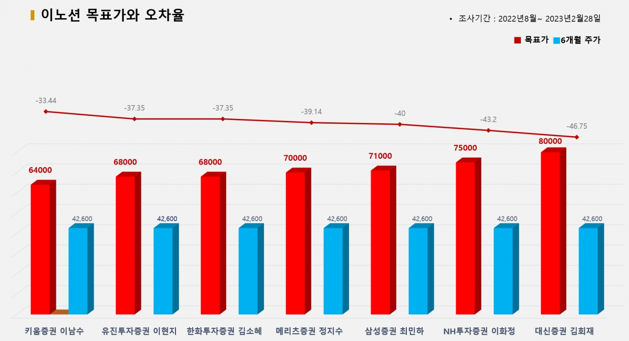 그래픽=BBD랩