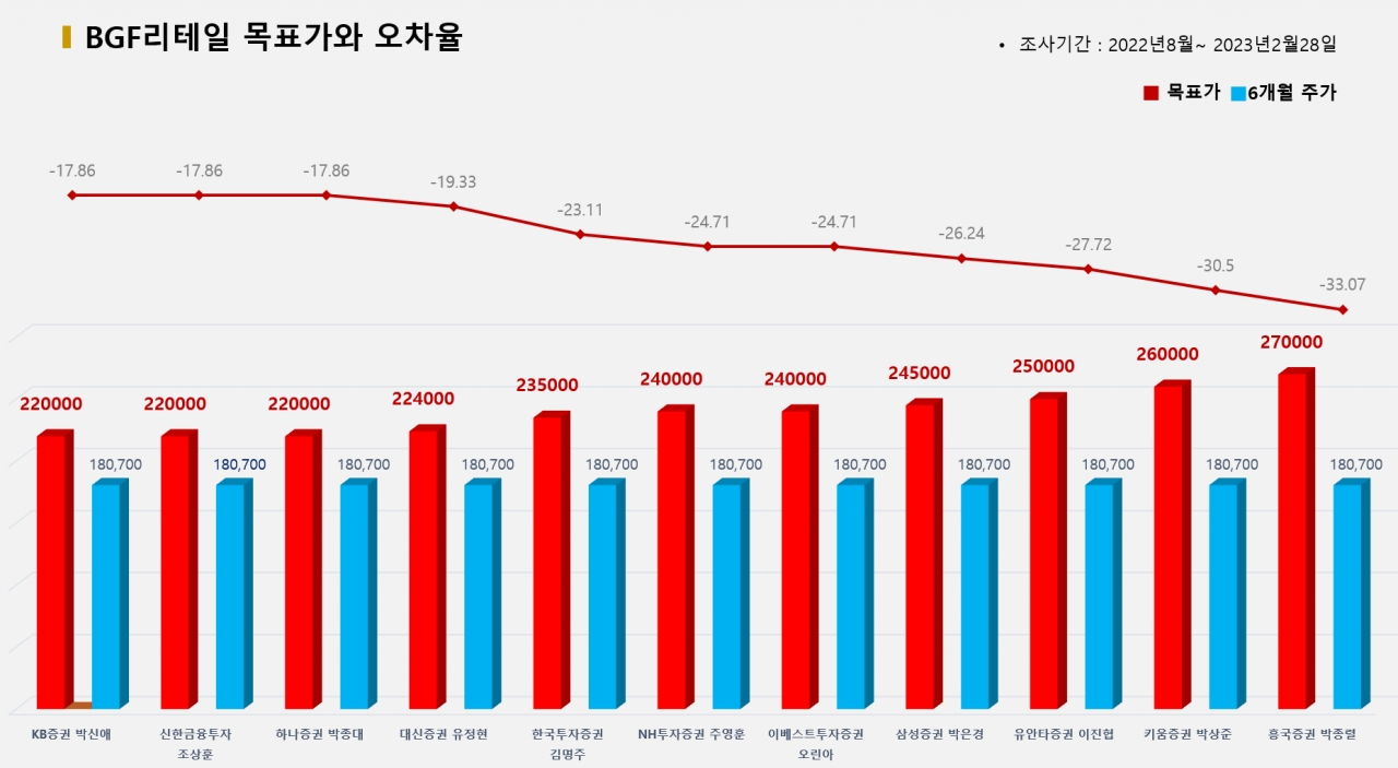 그래픽=BBD랩