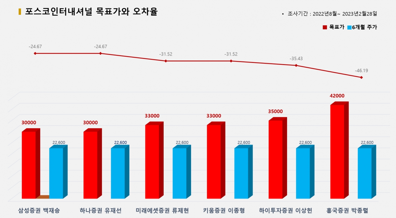 그래픽=BBD랩