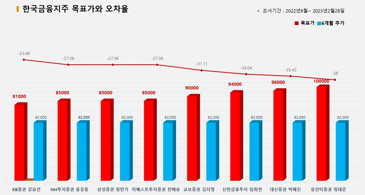 그래픽=BBD랩