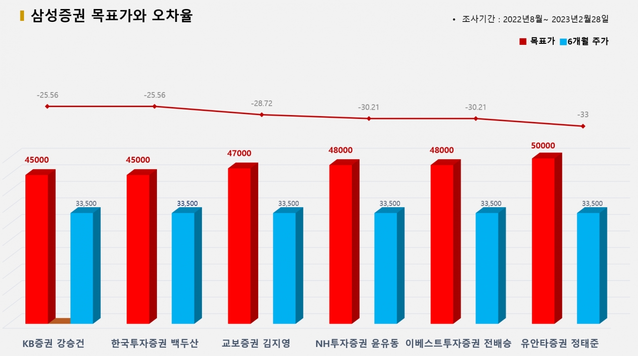 그래픽=BBD랩